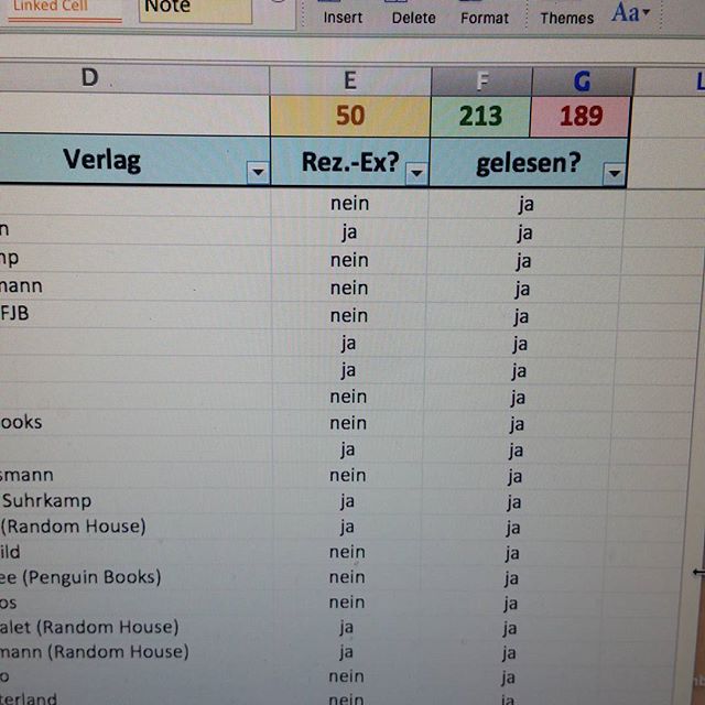 Fertig alles außer Fachbücher ist eingetrage - insgesamt 402 Bücher...189 ungelesen...joa öhm reichte ne Weile oder 😂. Aber ich bin auf einige Schätze gestoßen und freue mich schon riesig. Viele Dank für die Tabelle und Motivation @dbroesel #booknerd #bookstagram #bücher