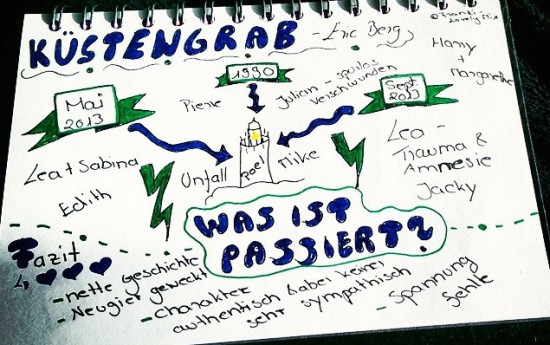 Kuestengrab-sketchnote