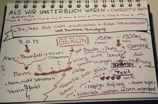rp_Sketchnote-als-wir-unsterblich-waren-550x3651-550x365.jpg