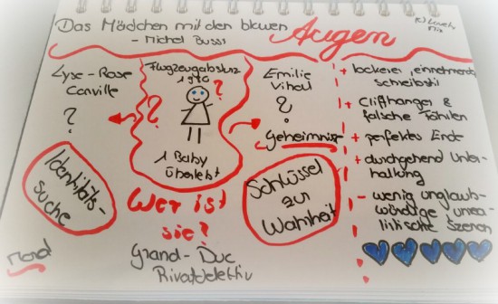 das-maedchen-mit-den-blauen-augen-sketchnote